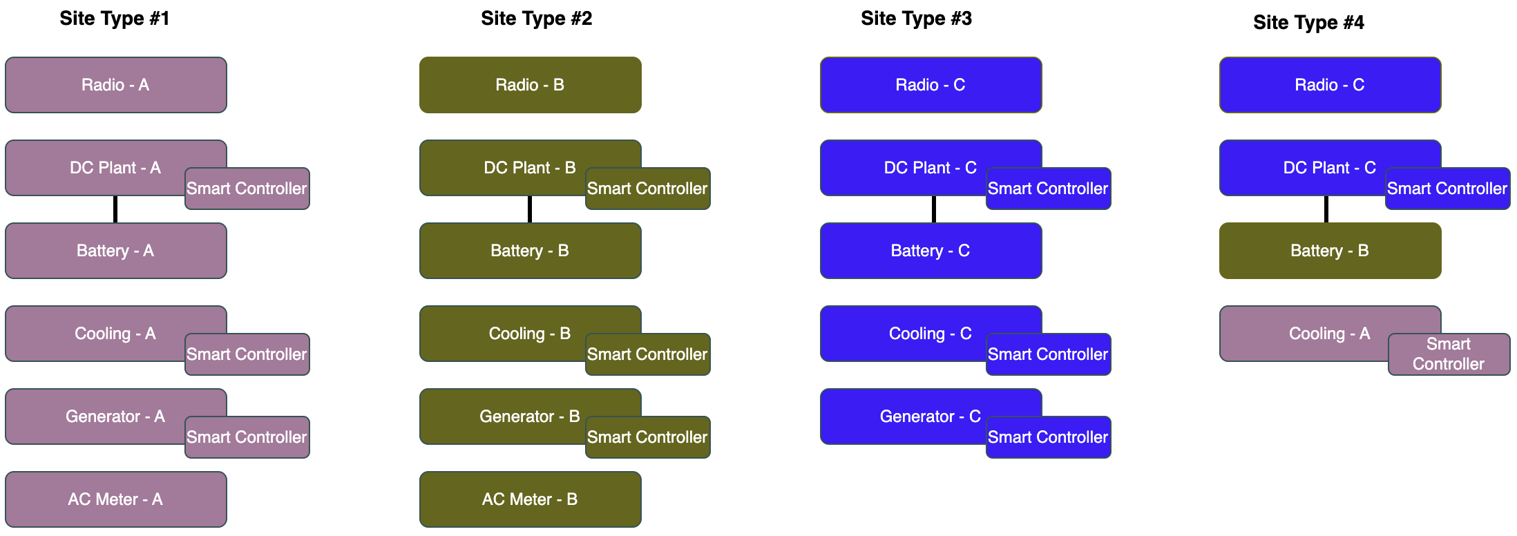 Network Energy Efficiency