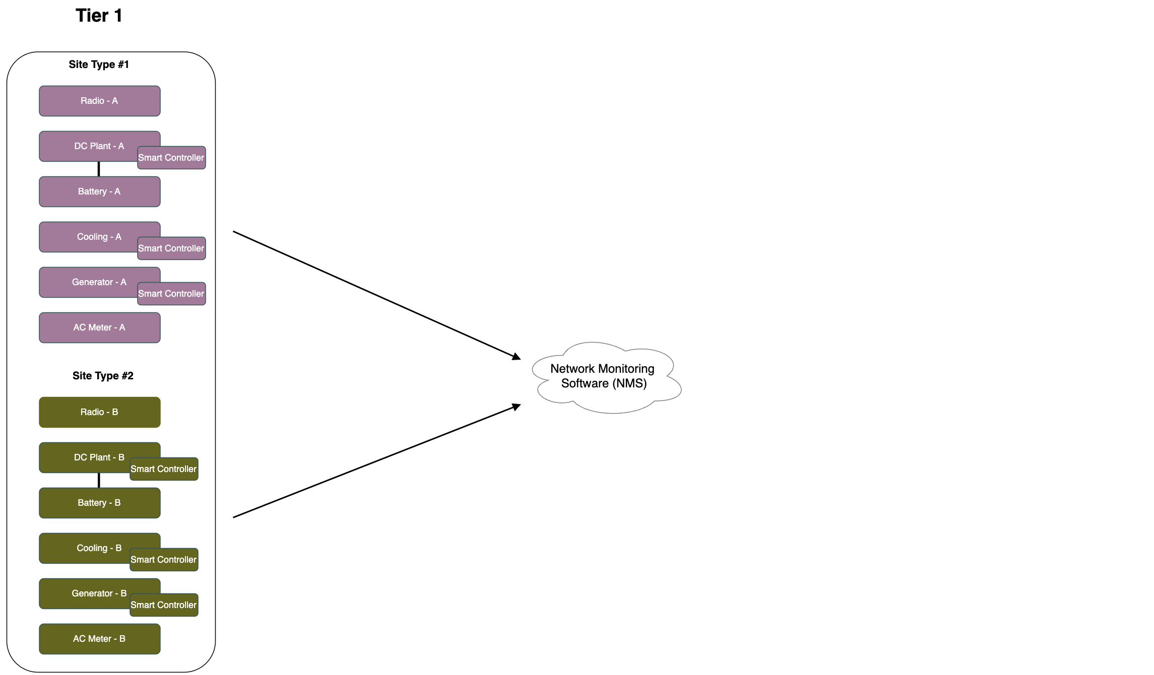 Network Energy Efficiency